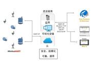 你準備好迎接工業(yè)物聯(lián)網(wǎng)了嗎？