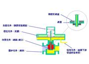 調(diào)壓器的基本原理